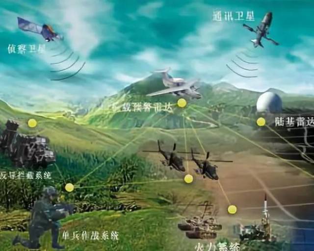 把信息化战场"装进脑子里"