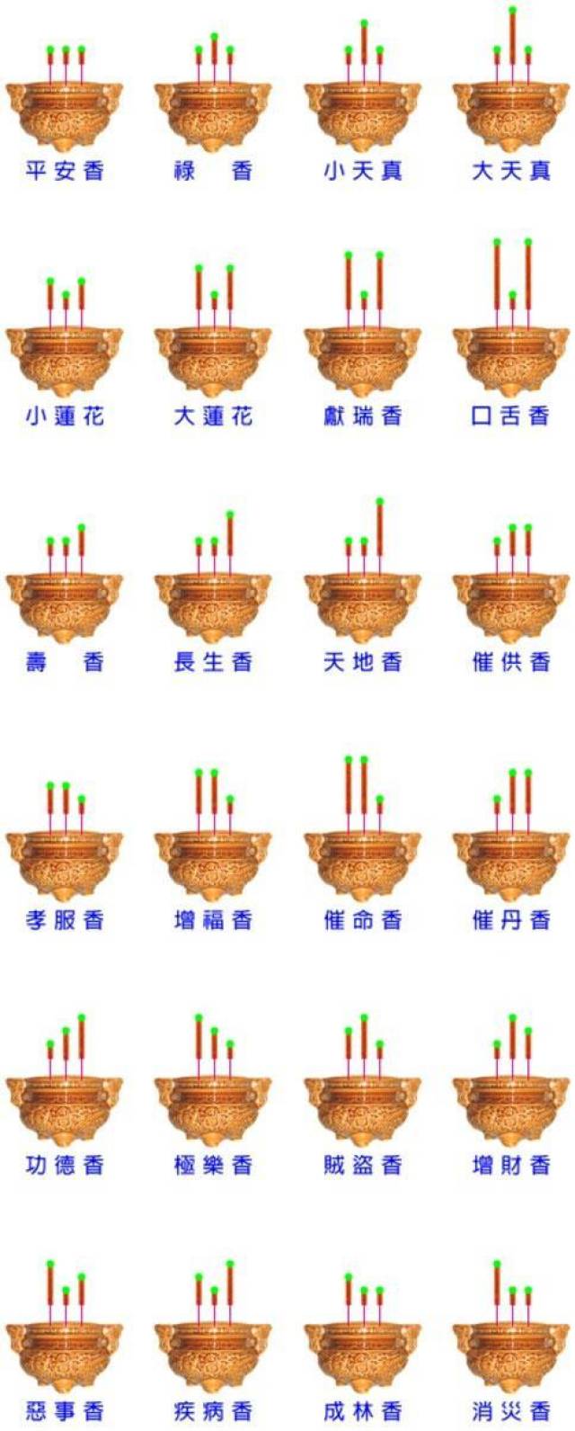 如何上香才能有求必应?上香的正确方法