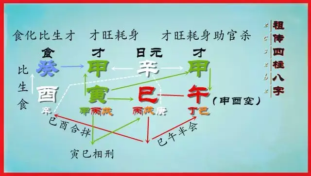 【五行喜忌分析】 辛金生于寅月弱,坐下巳火克身,月干甲木耗身,年干