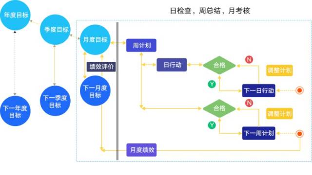 ltc-b2b銷售特訓營正式開啟