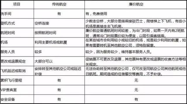 airasia 乘坐亞洲航空,乘客只能攜帶一件手提行李登機,而手提行李