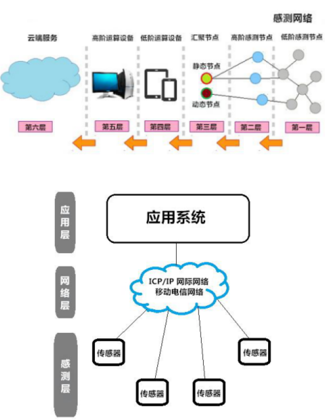 凱創光電從路燈控制角度淺談物聯網系統