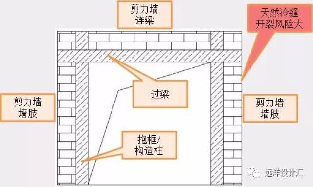 建筑墙垛图片,墙垛图片,附墙垛图片_大山谷图库