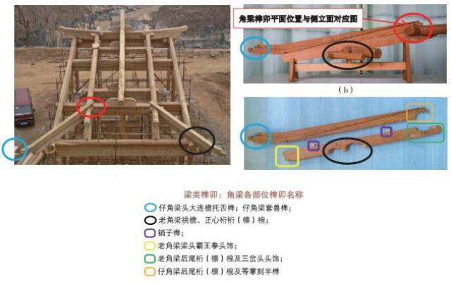 古建老角梁结构图图片