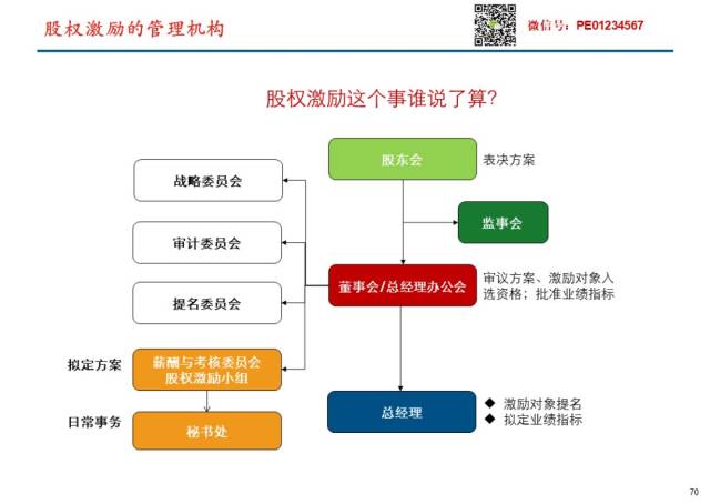 广东企业管理咨询行业的动态观察