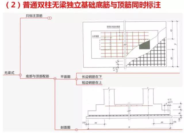 独立基础柱箍筋规范图片