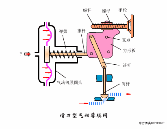 气动元件图片大全,气动工具图片,气动配件图片大全_大山谷图库