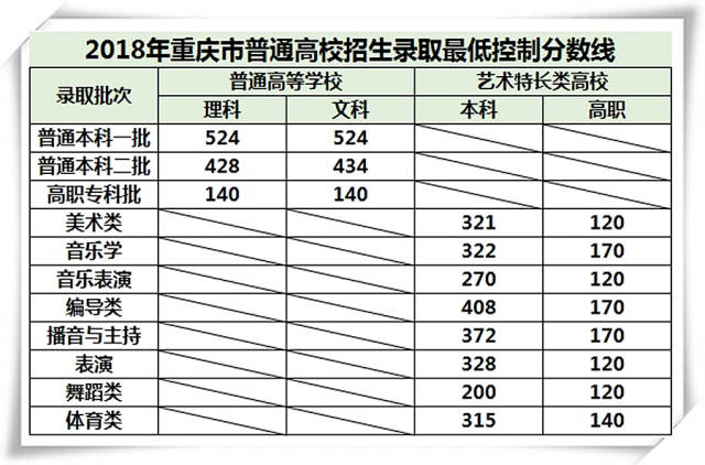 還有比較知名的西南政法大學,重慶郵電大學,重慶交通