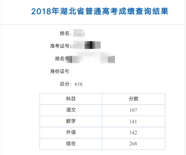 高考学霸的成绩 高考成绩