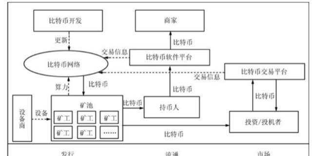 區塊鏈技術學習之比特幣概念全解