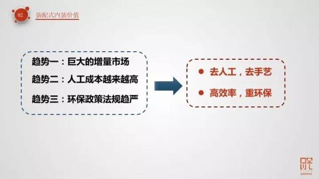 马鞍山装饰协会引领行业潮流