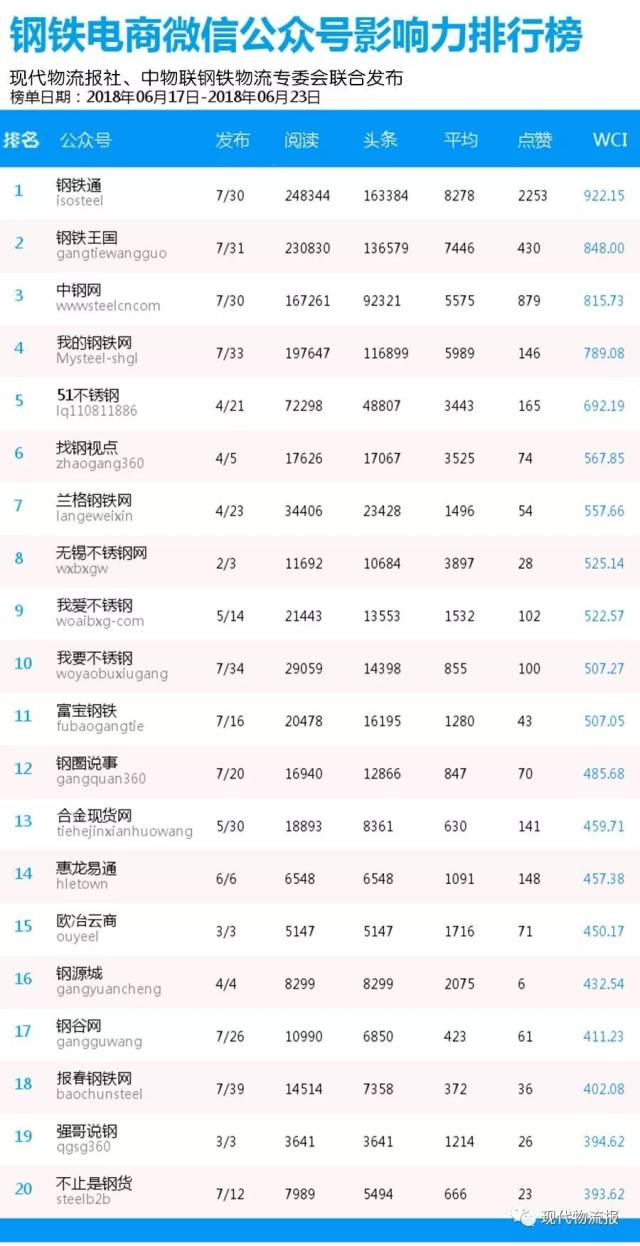 公众号阅读量查询:解锁营销新策略