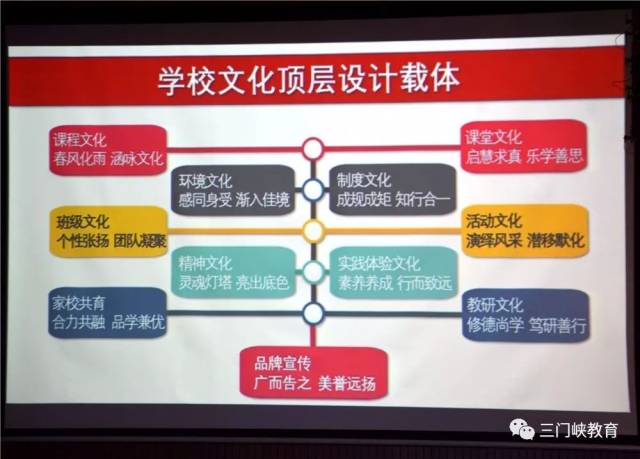 让校园文化成为一道触动心灵的风景 --三门峡市“基础教育三年提升计划”第十一次(校园文化建设)推进会成功举办