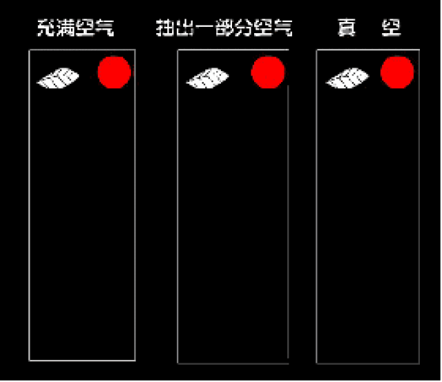 还在为物理头疼?37张动图读懂高中物理,看过的都说好