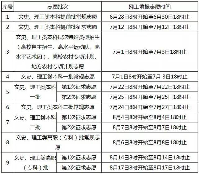 沙县爸妈,福建公布高考成绩"一分一档"统计表!孩子报志愿全靠它了!