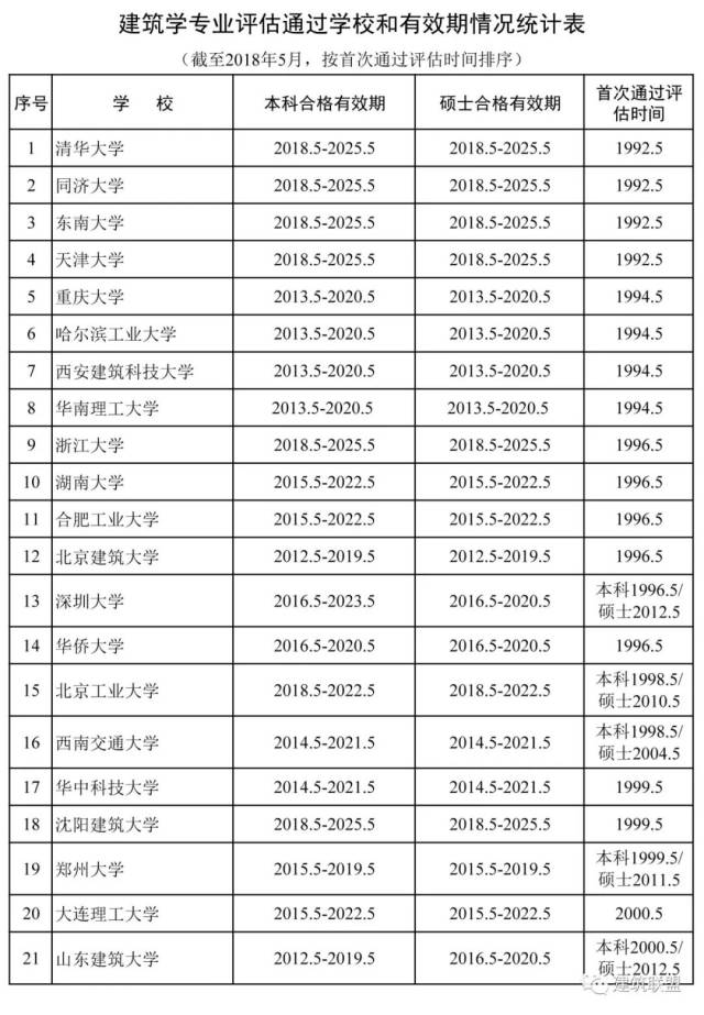 中职教育迎来新机遇：建筑类专业引领未来