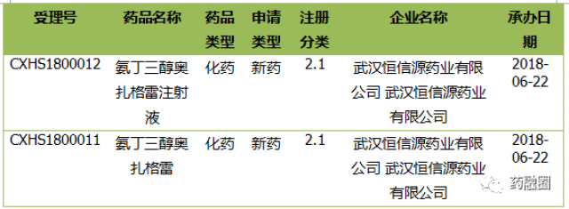 四.氨丁三醇奥扎格雷注射液报产