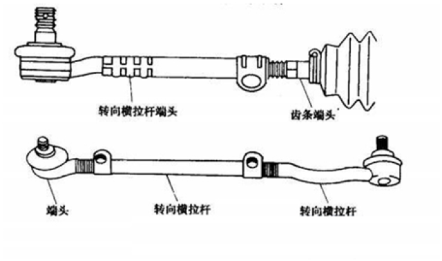 1,转向拉杆 转向拉杆是车子转向结构中的重要零件,它在转向系中起着
