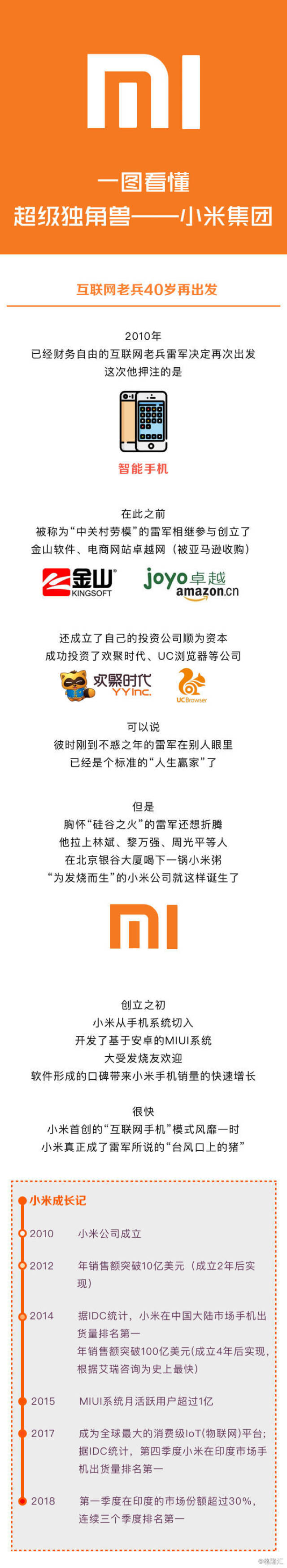 一图看懂超级独角兽——小米集团_搜狐网