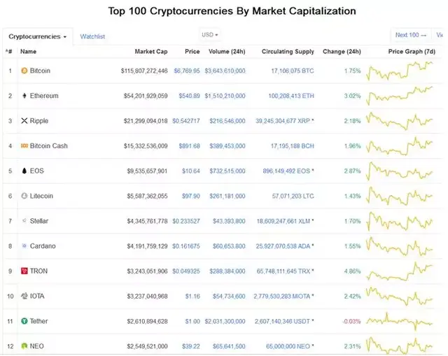 免费USDT/USDC游戏推荐/注册送币链游大全/边玩边赚新选择T币是什么币？币的优势有哪些？