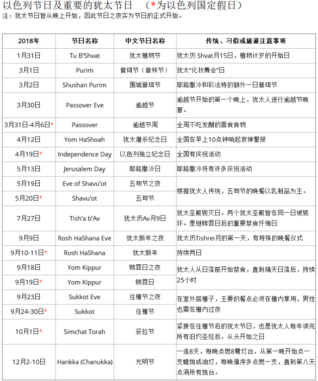 犹太日历表图片