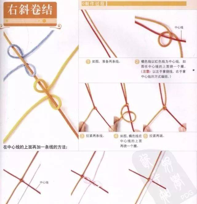 金刚结分解图,护身金刚结手链,金刚结最简单图片_大山谷图库