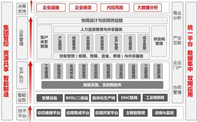 軍工企業智能製造與數字化轉型之路