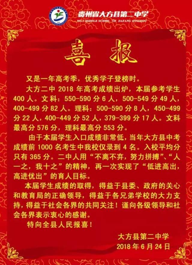 大方县一中二中三中实验高中高考成绩喜报祝贺大方勤奋努力的学子们
