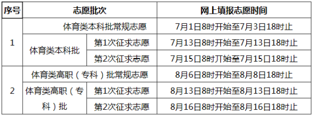 把握未来!2023福建高考志愿填报全攻略