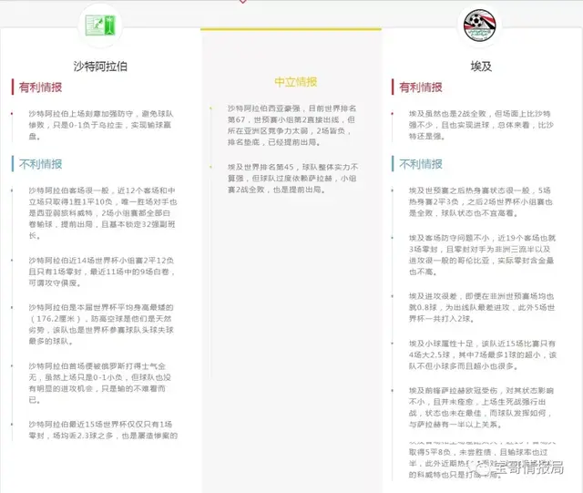 2018世界杯足彩分析推荐:沙特阿拉伯VS埃及预