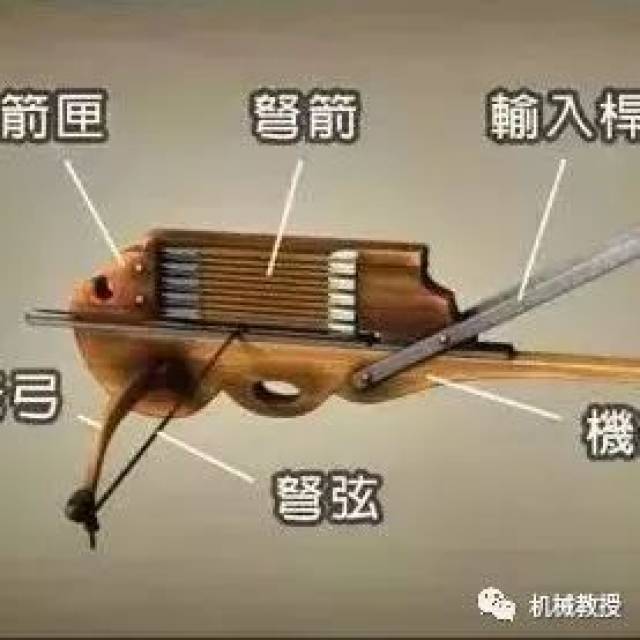 弩机原理动画展示,一看就明白!_手机搜狐网