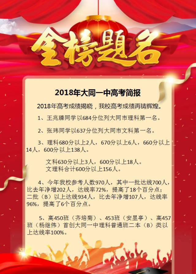 喜报:大同一中2018高考开创新高度