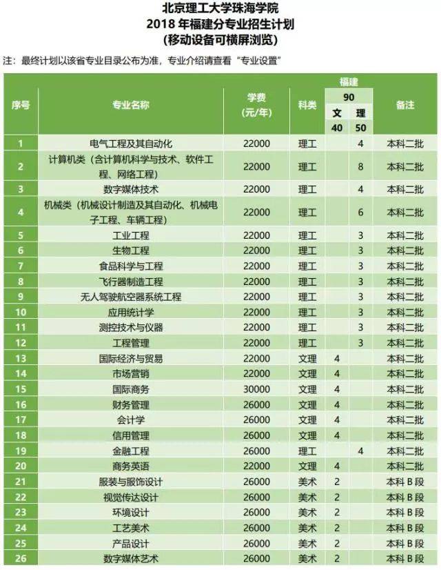 珠海信息技术