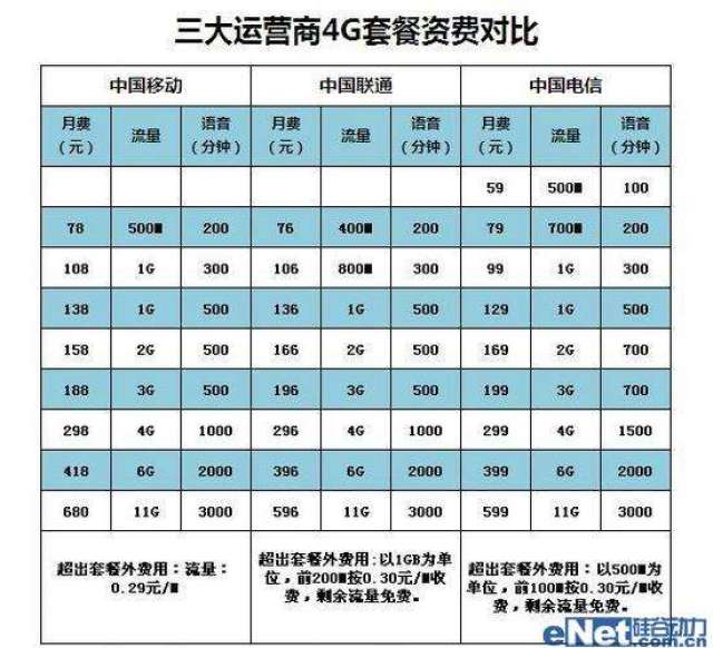 上海400电话在企业中的高效运用