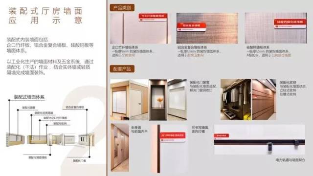 装配式墙面施工：引领绿色建筑新风尚