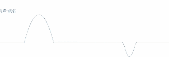 波的叠加原理是什么? ▼