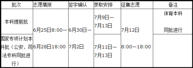 河南省 2018年普通高校招生志愿填报及录取时间安排