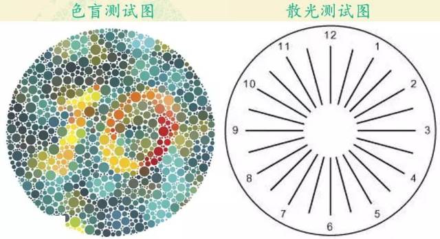 测视力7个数字图片图片