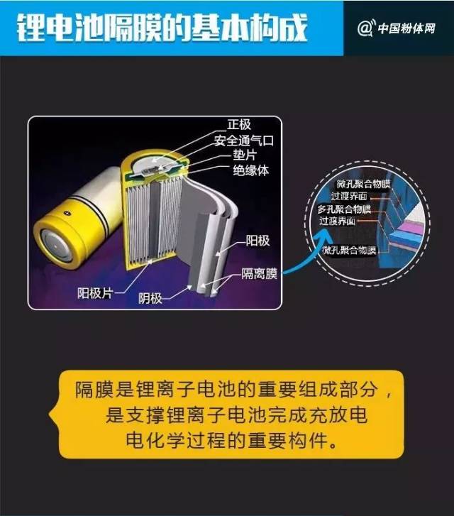 解密 一张图看懂锂电池隔膜