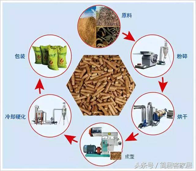 生物质燃料用于发电 加工生物质油 所谓生物质油是由纤维素,半纤维