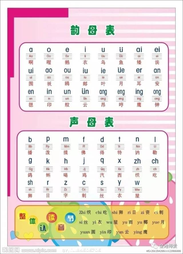 汉语语音的发音部位和发音方法