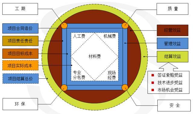 稳赚法如何让你稳赚!——读《施工企业工程项目稳赚法》有感