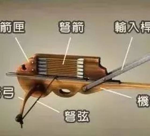 傈僳族弩弓的弩机图片