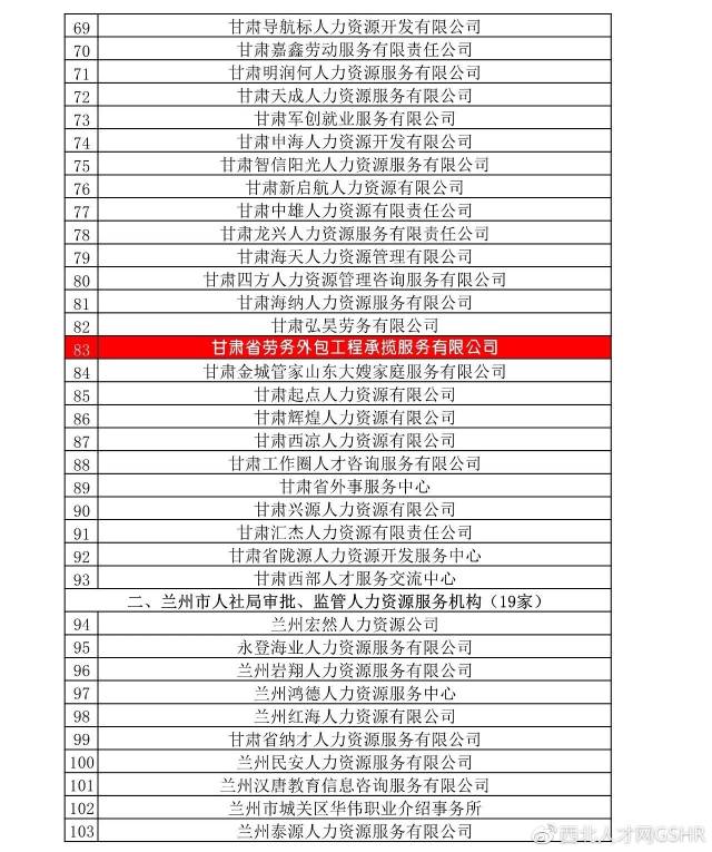 (甘人社通【2018】34號),各市州人力資源和社會保障局,蘭州新區社保局