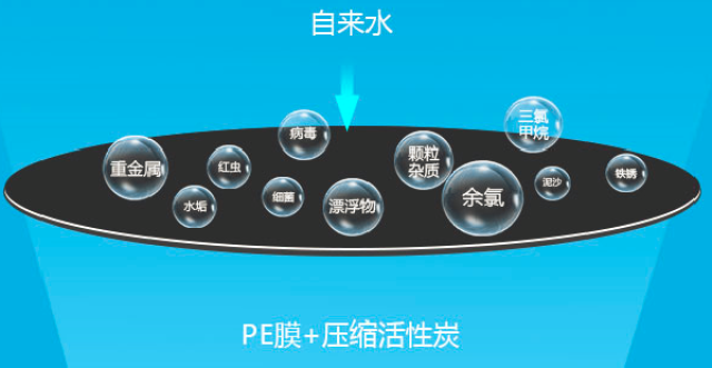 上海禁止反渗透净水器,是因为家用净水器