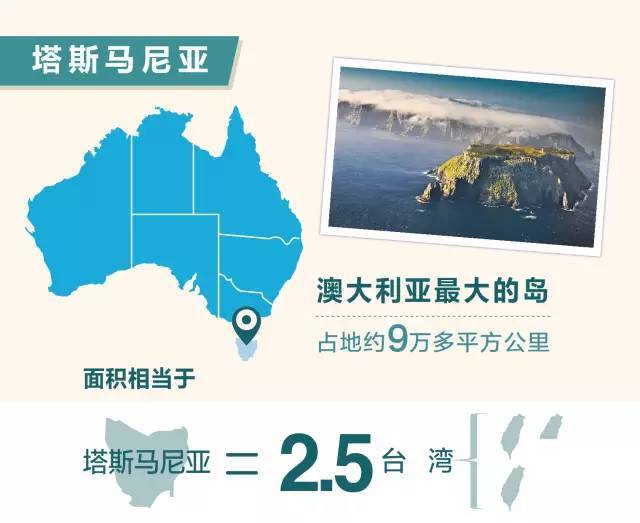一条微信告诉你:澳大利亚到底有多大?