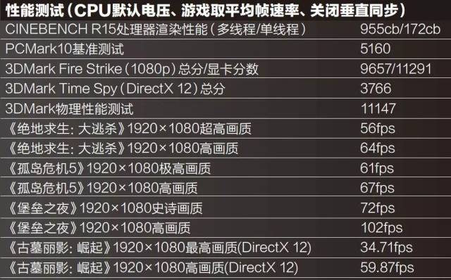 颜值控游戏党看过来!i9处理器 白色机身,戴尔新版g7游戏本来袭