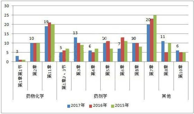 药学专业知识培训