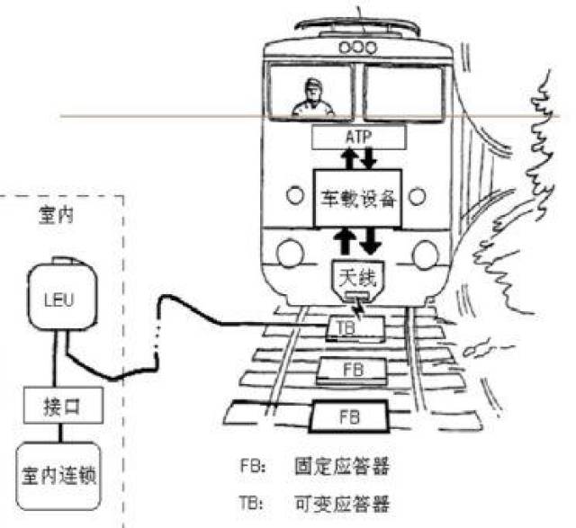 干货轨道交通基本元器件之应答器
