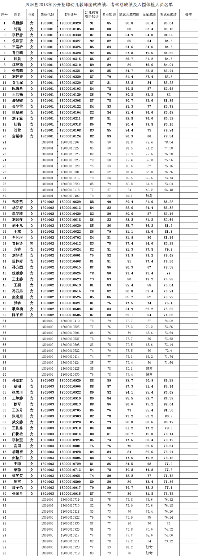 鳳陽縣社保局中心電話 鳳陽縣社保局